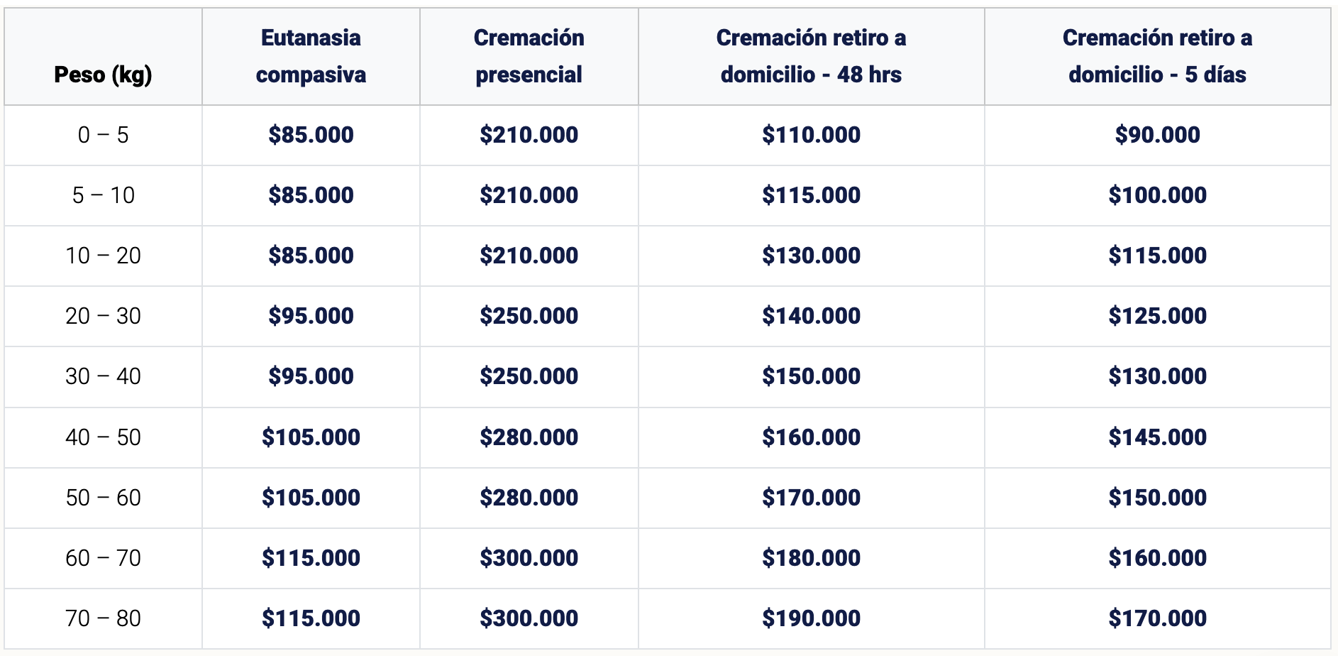 Tabla de Precios